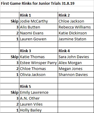 2019 Junior Trial 1st Game Rinks Llandrindod