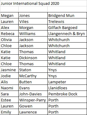 2020 Junior International Squad