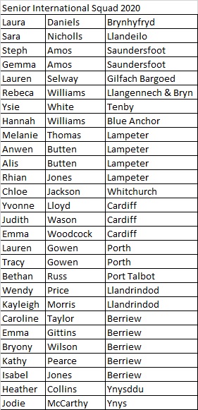 2020 Senior International Squad